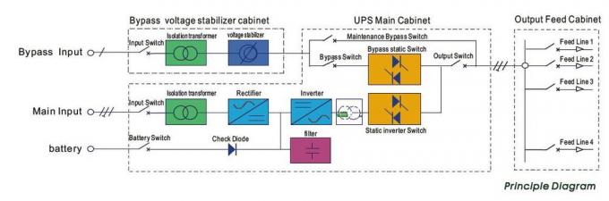 30KVA الصناعية UPS IP42 درجة ثلاث مراحل يو بي إس على الانترنت