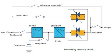 Single or 3 Phase Uninterrupted Power Supply Low Frequency Pure Online