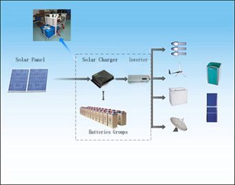 12V 24V 48V Off Grid Solar Power Systems Solar Controller 1000W - 6000W