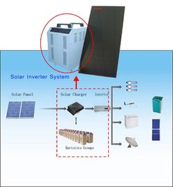 12V 24V 48V Off Grid Solar Power Systems Solar Controller 1000W - 6000W